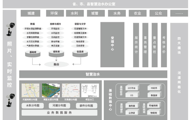 智慧水務(wù)2（思源）.jpg