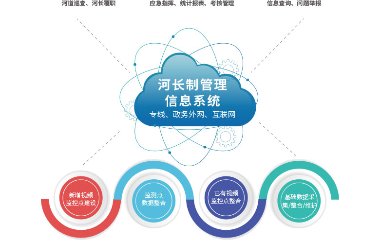 智慧水務(wù)（思源）.jpg